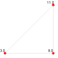 Triangulation step 0